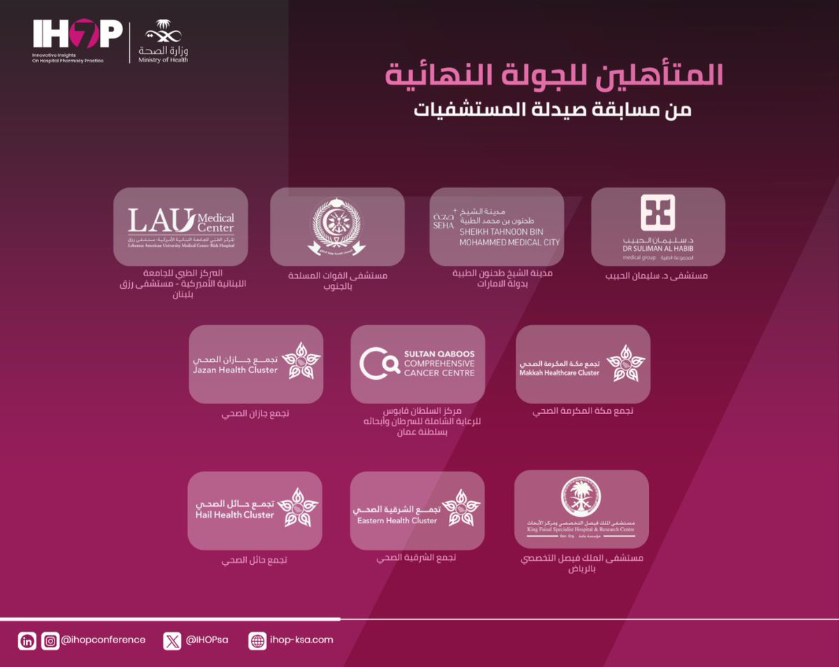 IHOPsa's tweet photo. منافسة قوية…
وطريق لا يصل إليه إلا الأفضل.
المتأهلون للجولة النهائية من مسابقة صيدلة المستشفيات. https://t.co/hwzDAygGuB