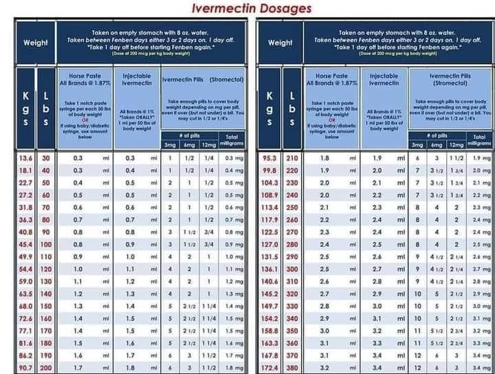 IVERMECTIN DOSAGES &amp; RECIPE. 🪱
Paste, Liquid, Capsules

IVERMECTIN kills parasites. Parasites cause cancer. 

IVERMECTIN &amp; CANCER

TUMOUR GROWTH - Ivermectin suppresses tumour growth and metastasis through degradation of PAK1 in oesophageal squamous cell carcinoma 
- PubMed
