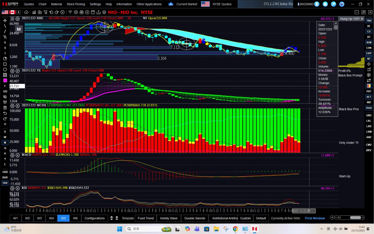 dannycheng2022's tweet image. $NIO (Dec 23, 2025-monthly chart to be finalized)

Why bet on $NIO, but not $TSLA?