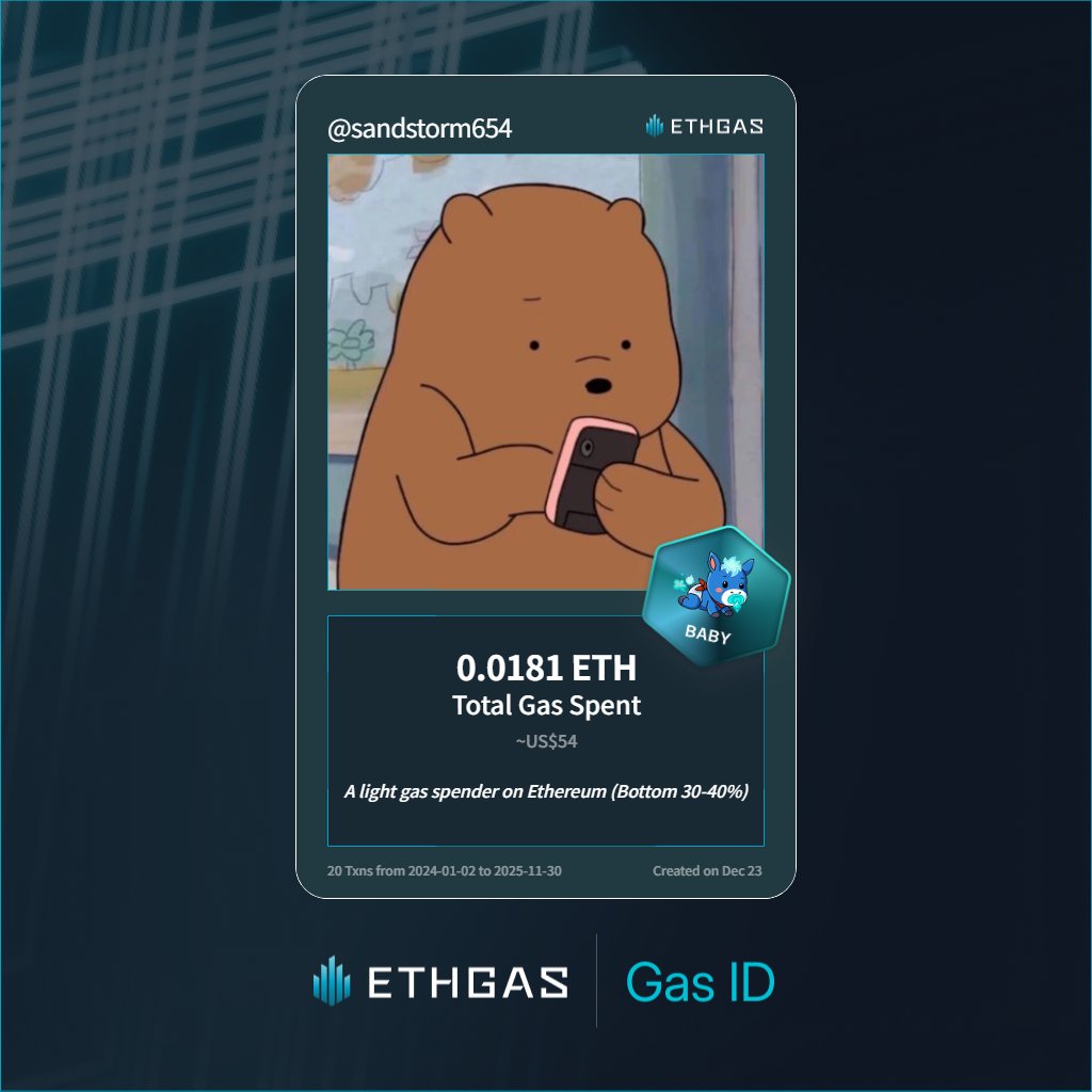 Just unlocked my Gas ID via ETHGas 🪪

I'm a Baby Jack with 0.0181 ETH spent on gas since Beacon Chain - now fueling my climb to the Gasless Future and earned 4 Beans already. 

Reveal yours at ethgas.com/community/gas-…