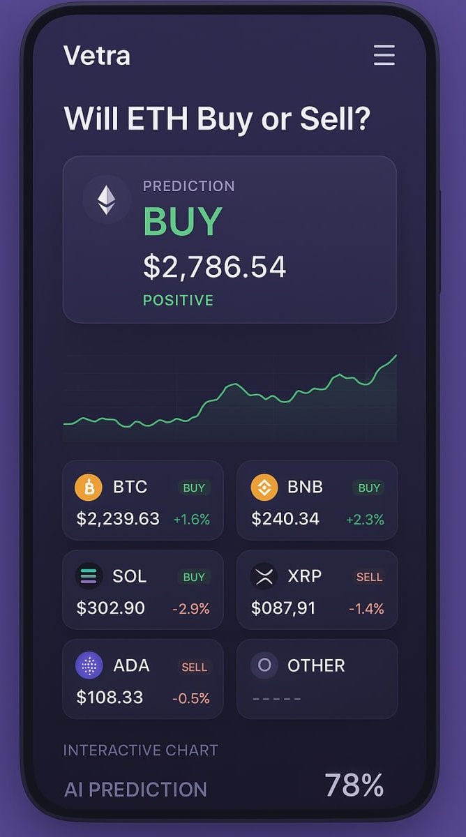 vetranetwork's tweet photo. We’re building something powerful for the $VETRA  ecosystem, a mobile first Crypto Prediction Interface that lets you analyze markets in seconds.

Soon, you’ll be able to check real time sentiment, mini charts, candlesticks, AI prediction scores, and quick BUY/SELL signals for ETH, BTC, BNB, SOL, XRP, ADA & many more.

💜 And yes, you’ll use your mined $VETRA tokens to make predictions, engage in calls, and access advanced tools once the feature goes live.

This is a major step toward our vision of a community driven, intelligent Web3 experience.
We’re building it, for you, with you.

#Vetra #CryptoPrediction #Web3 #DeFi #Mining #Arbitrum #ETH #BTC