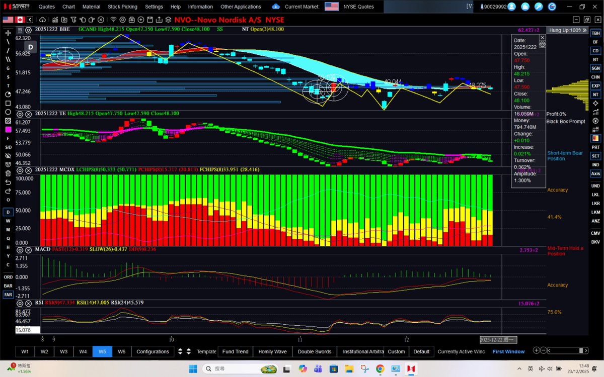 dannycheng2022's tweet image. Do you like the daily charts for these tickers that the big accounts kept pumping? 

1.  $NIO
2. $XPEV
3. $JD
4. $NVO