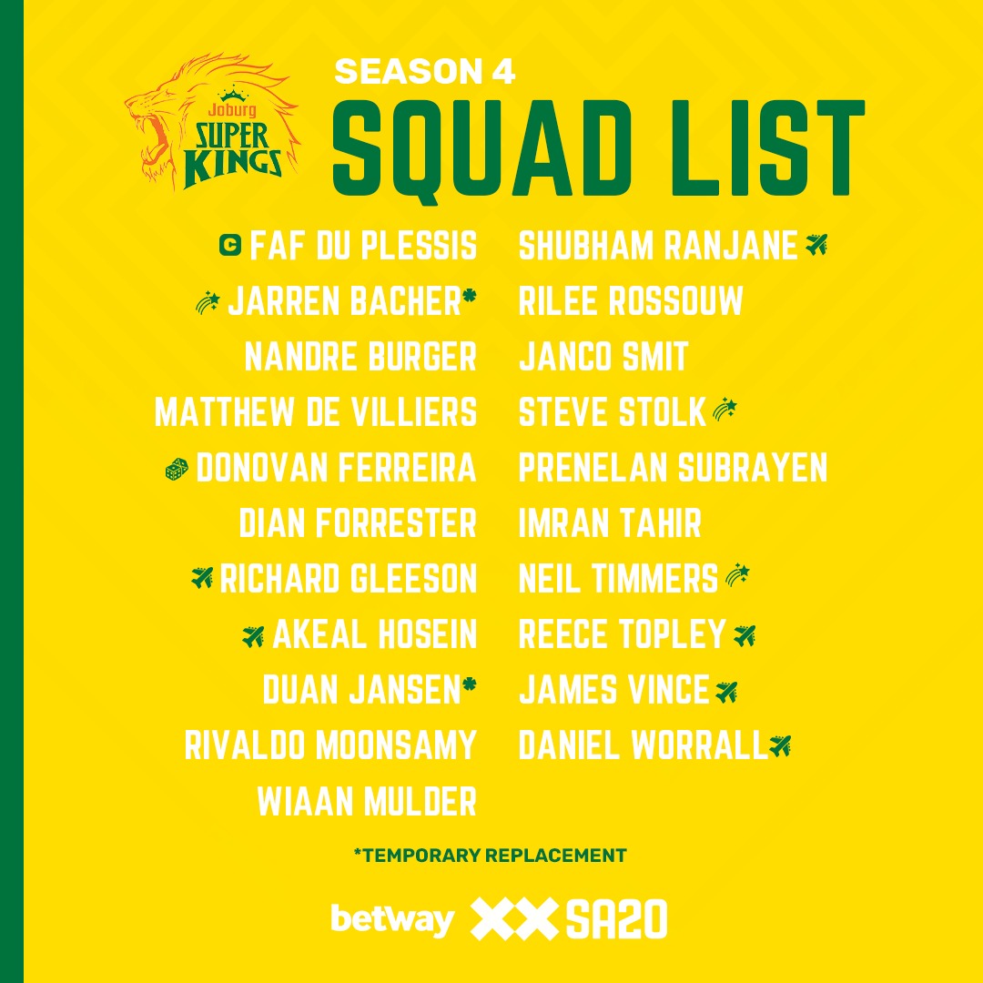 The SA20 Betway League League has confirmed all the updated squads ahead of the competition opener between MI Cape Town and Durban’s Super Giants at Newlands on Friday, 26 December..  The six franchise teams have gathered and begun preparations for Season 4 of the Betway SA20.