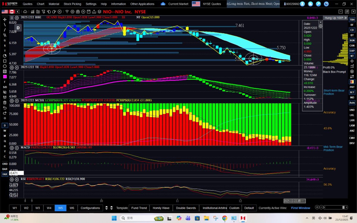 dannycheng2022's tweet image. Do you like the daily charts for these tickers that the big accounts kept pumping? 

1.  $NIO
2. $XPEV
3. $JD
4. $NVO