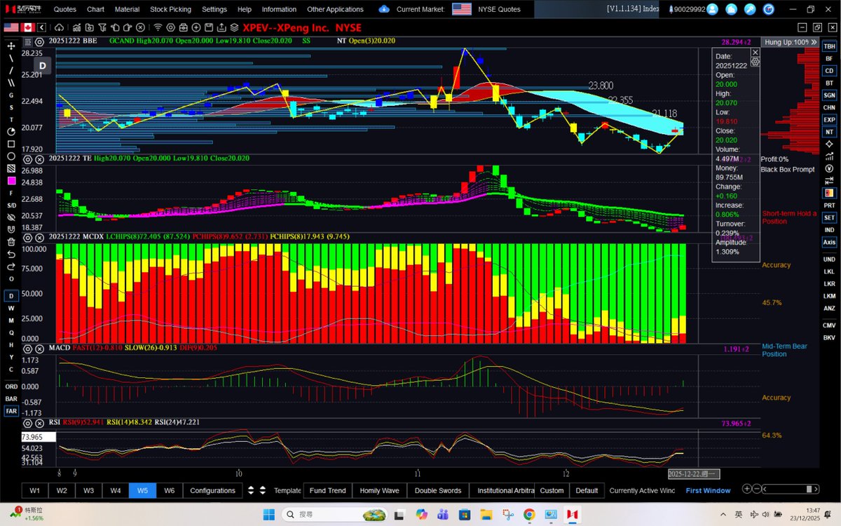 dannycheng2022's tweet image. Do you like the daily charts for these tickers that the big accounts kept pumping? 

1.  $NIO
2. $XPEV
3. $JD
4. $NVO
