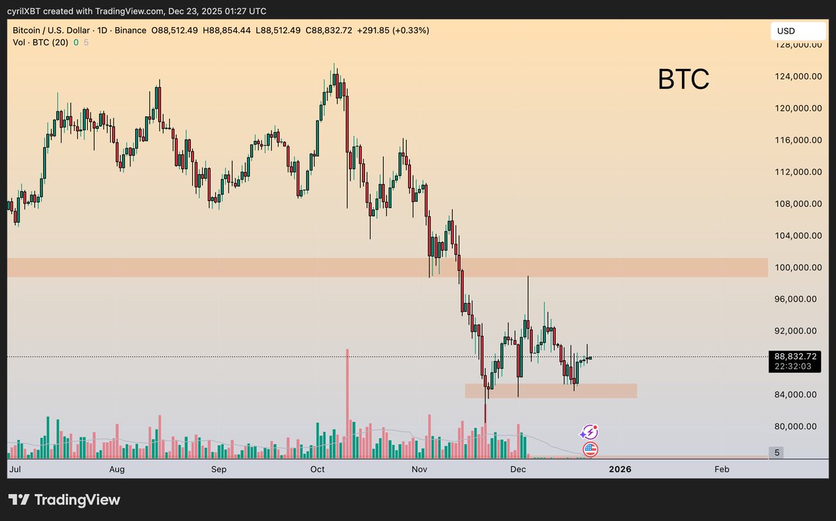 CyrilXBT tweet media