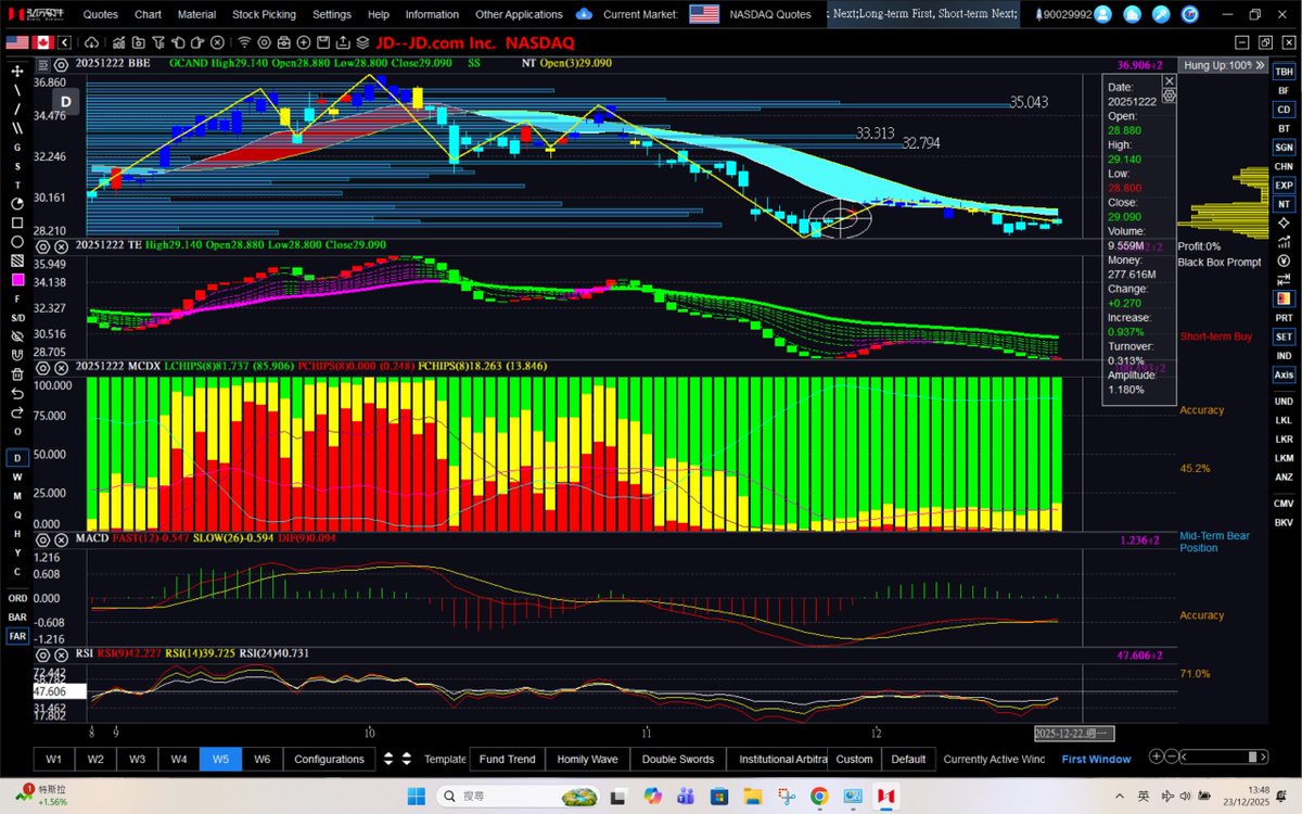 dannycheng2022's tweet image. Do you like the daily charts for these tickers that the big accounts kept pumping? 

1.  $NIO
2. $XPEV
3. $JD
4. $NVO