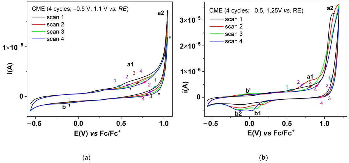 Symmetry_MDPI's tweet image. Electrochemical Studies of Azulene Modified Electrodes
✏️ Veronica Anăstăsoaie et al.
🔗 brnw.ch/21wYzIw
Viewed: 3656; Cited: 2
#mdpisymmetry #electrochemical #impedancespectroscopy #spectroelectrochemistry
@ChemMatSci_MDPI