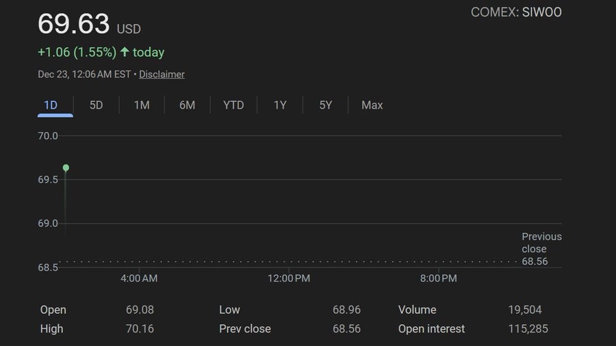 <a href="/NCJRothschild/">Nathaniel C. J. Rothschild</a> Again, silver *is going ballistic. We just hit the magic number of $68 that triggered a 72 hr window for banks to post almost

👉$900B IN CASH

👉They can't

👉See rule in the video

👉Silver could be looking at $500-$1000 by xmas

👉It's at $70 right now
x.com/BoPolny/status…
