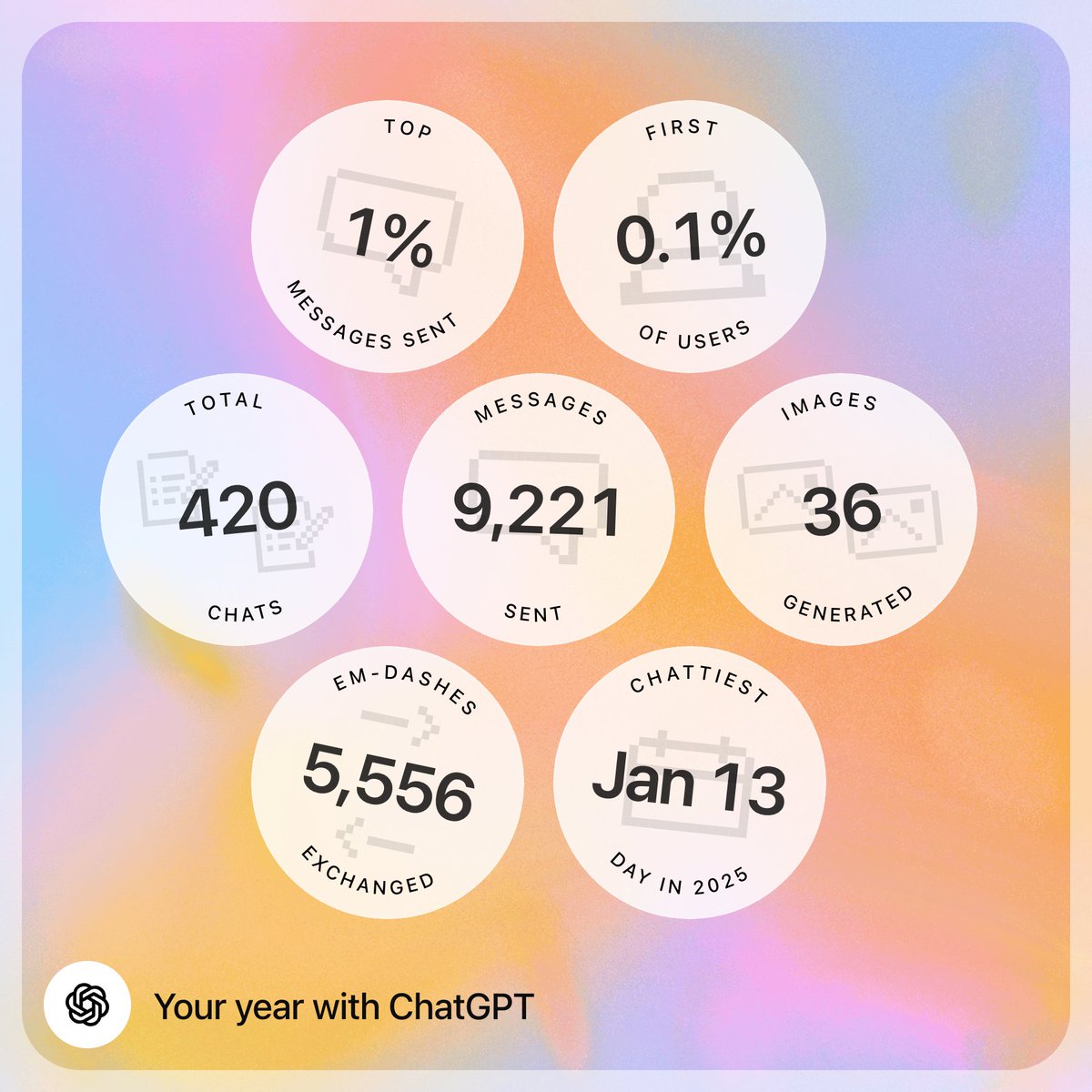 consideray's tweet photo. Well, this is interesting. 🧐 Didn't even know I became that chatty with ChatGPT. 😂 Anyway, it turns out the one who knows you the best is the one you spent the most time with, as always. https://t.co/LBEDFFFZvv