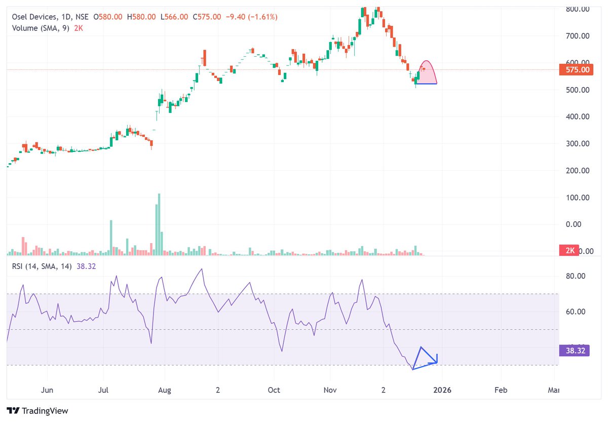 disguisedtrader's tweet image. lets see. good if we make it. @samisosa1234 #osel