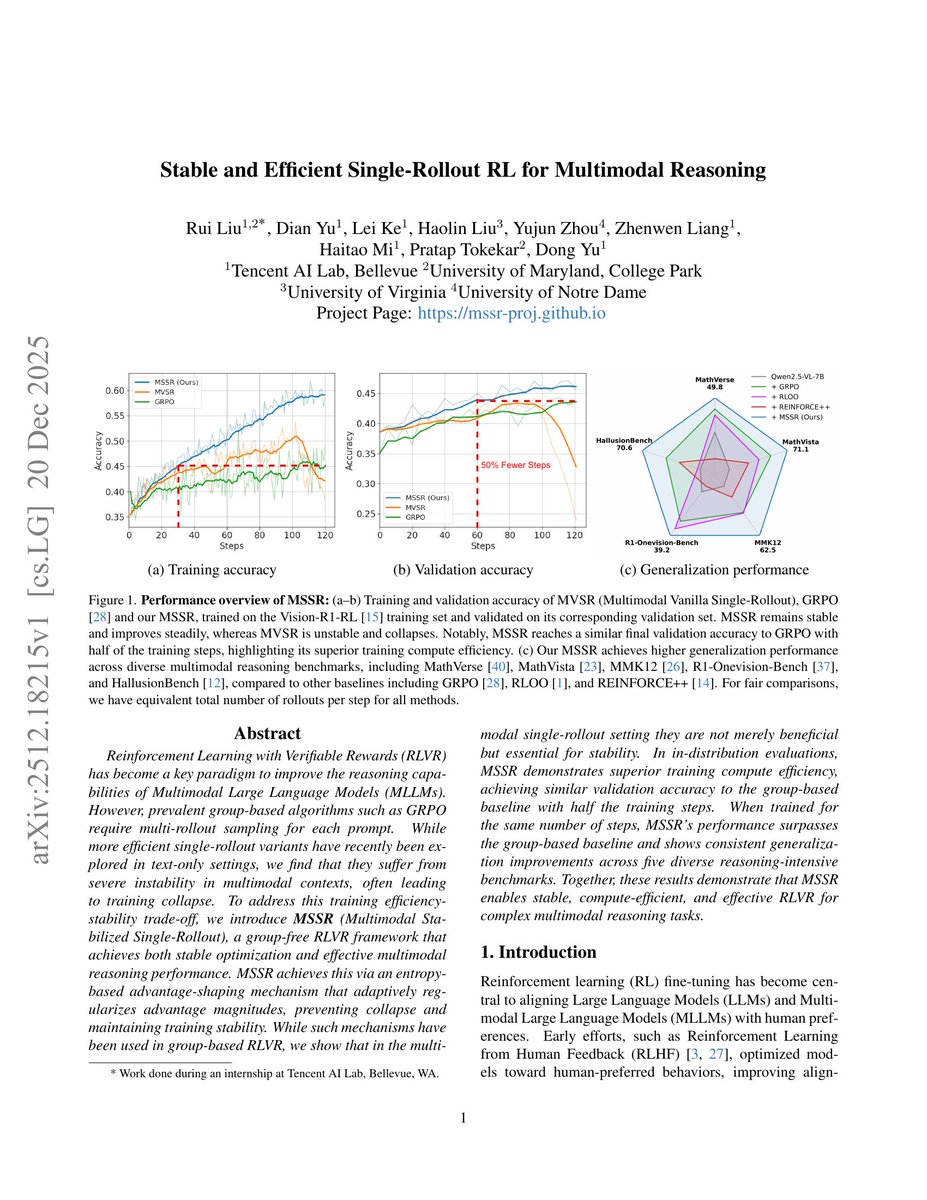 Single rollout RL for multimodal RL. It is similar to the previous approach of single rollout RL (arxiv.org/abs/2509.13232) but they were able to stabilize this only after applying advantage shaping with an entropy bonus.