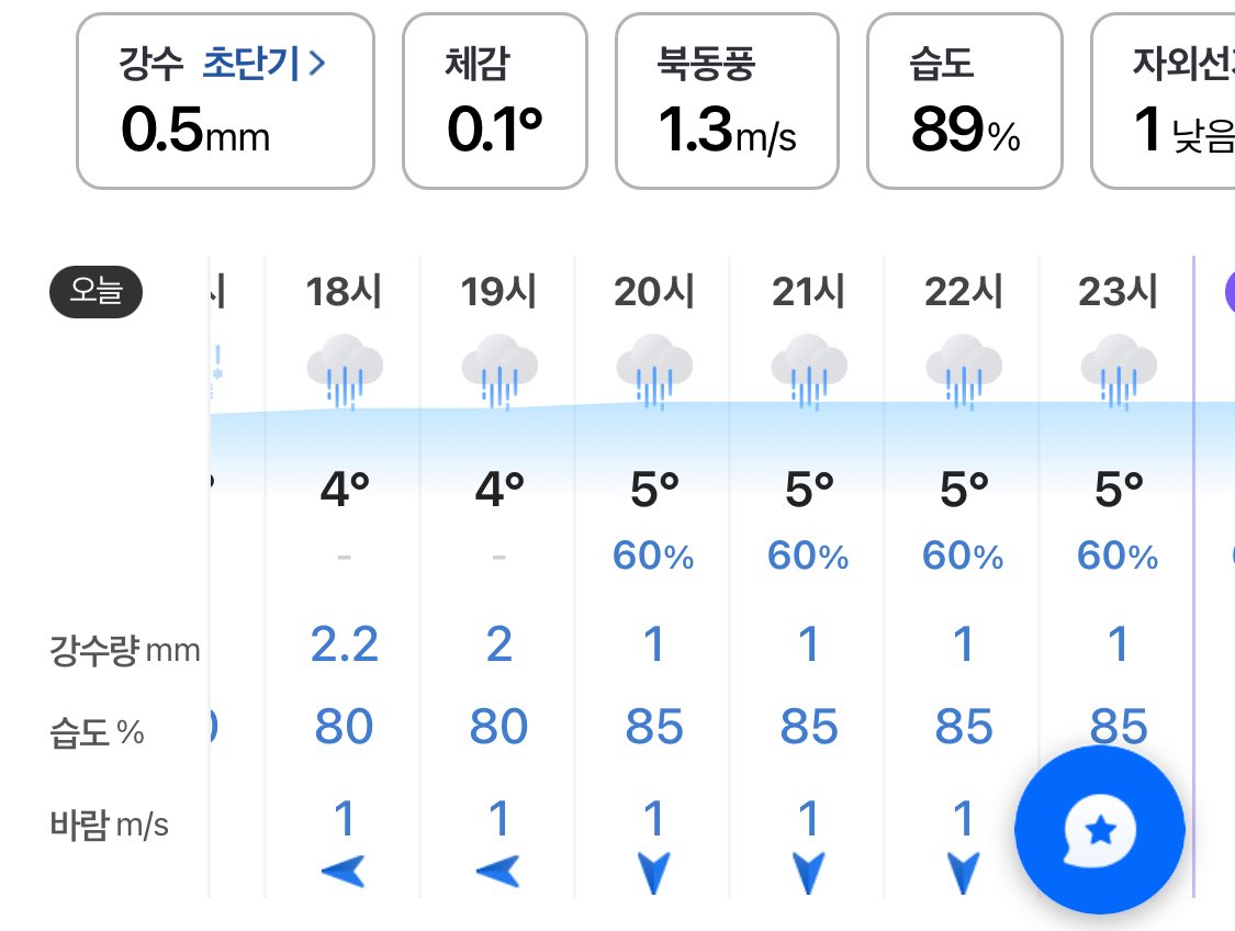 오늘 글러먹었네,,