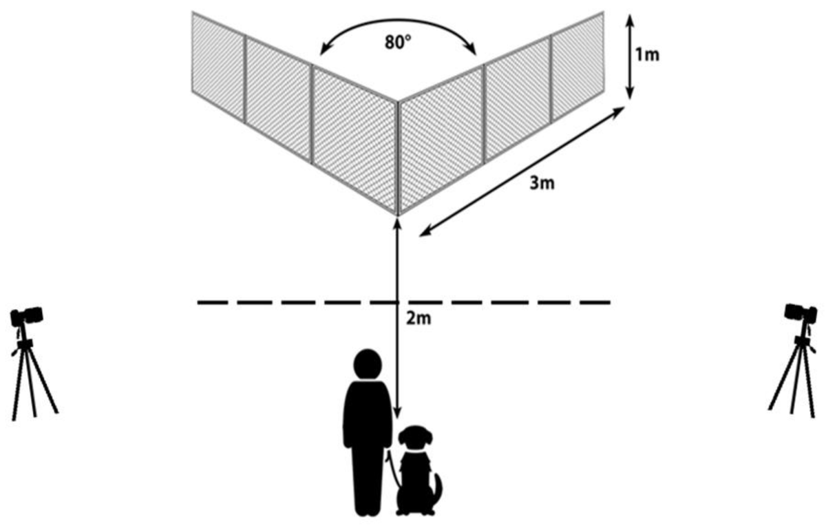 Animals_MDPI's tweet photo. Dogs, especially cooperative breeds, learn uniquely from us. This study explores how different breeds respond to human cues, highlighting the depth of our bond. 

Discover more 👉 https://t.co/RJJSeuD3Rz 

#DogBehavior #AnimalStudies https://t.co/mzGEsEePjO