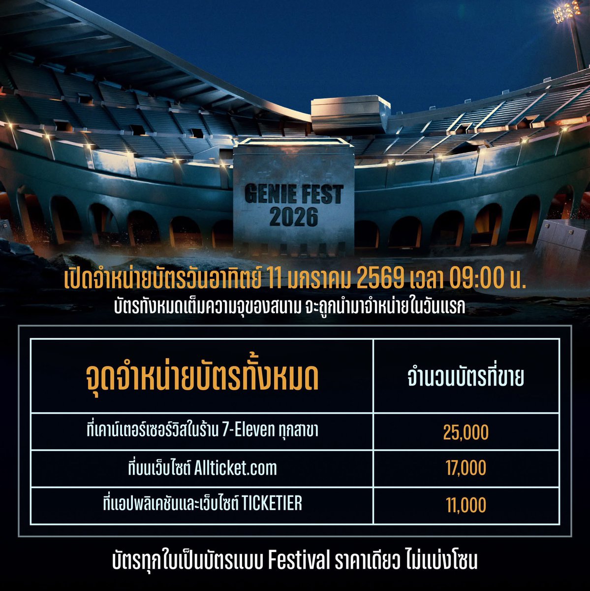 stitchtpp's tweet image. เป็นการขายบัตรที่บอกสัดส่วนการขายดีมาก
เพราะถ้าเปิดขายรวมกับเว็บ แน่นอนโดนบอทลงตามเดิม(โดยเฉพาะAllticket🫠แอคบอทเดิมๆ)
#G27Fest