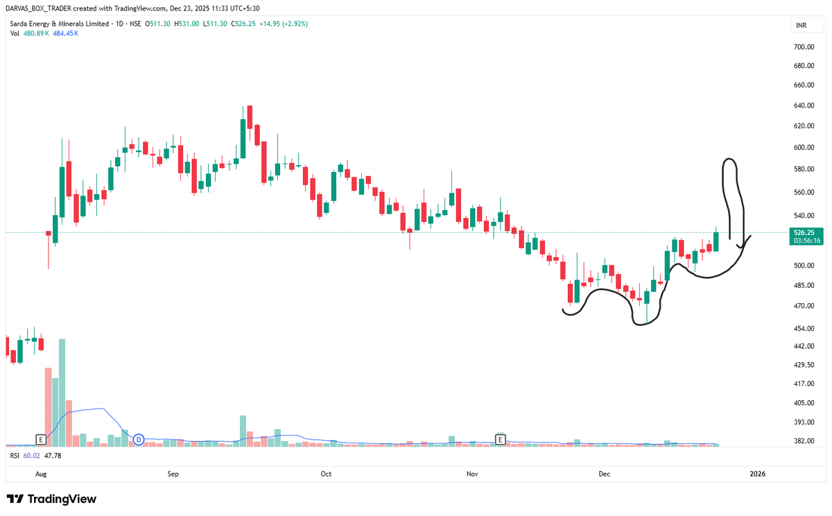 Darvas Box Trader tweet media