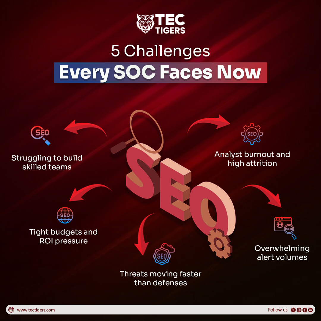 TecTigersLtd's tweet photo. Security Operations Centers are under constant pressure.

#SOC teams deal with massive data volumes every day. This makes it harder to detect real threats in time.

Looking to gain SOC visibility? Talk to us: https://t.co/LPyAeF6LyI

#CyberSecurity #ThreatDetection #TecTigers https://t.co/KCLu7e2k4x