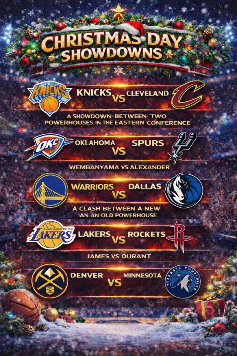 Just asked GPT for its NBA Christmas Day score predictions to help with my HoopX picks! 🏀🤖

Here’s what it gave me:
Knicks 112 : 105 Cavaliers
Thunder 118 : 109 Spurs
Warriors 121 : 113 Mavericks
Lakers 115 : 110 Rockets
Nuggets 123 : 117 Timberwolves
Home Total: 589
Away