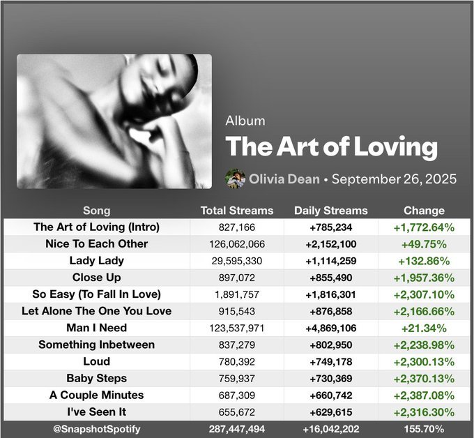 𝑝𝑜𝑝 𝑔𝑖𝑟𝑙 𝑠𝑡𝑎𝑡𝑠 tweet media