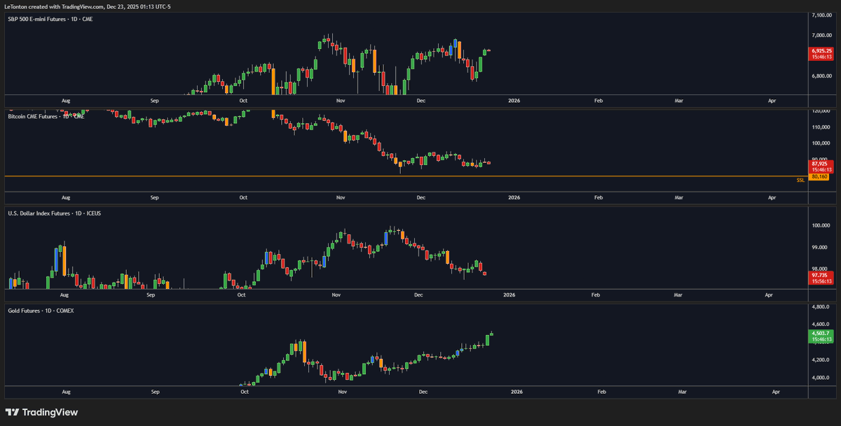 Le Trône Crypto ⚡ tweet media