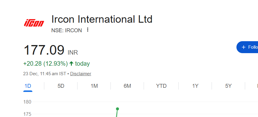 Thekalal's tweet image. #IRCON  : 177 what a move