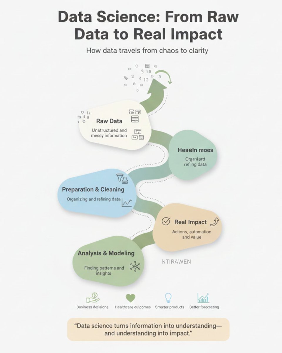 Raw Data Infographic Big Data Infographic Images Free Download On