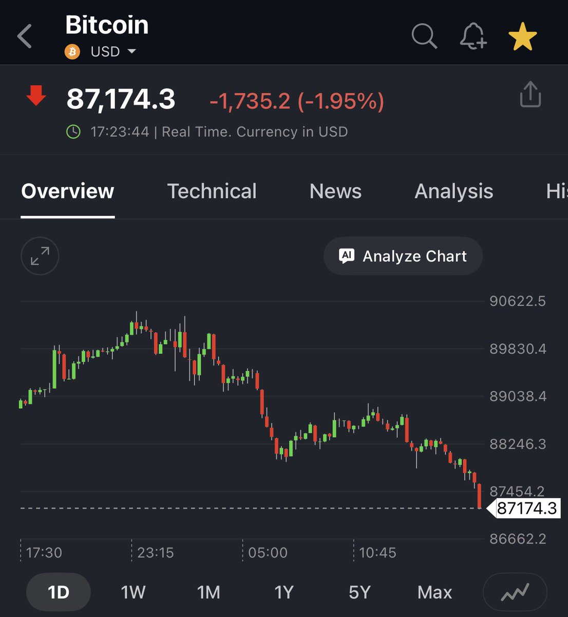 Digital gold 🤦😅