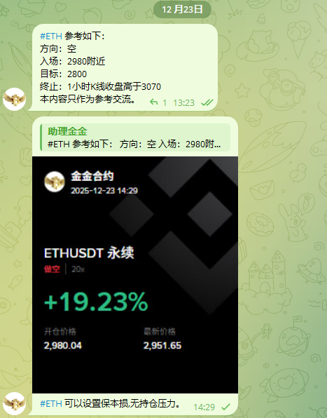 jinjin_UP's tweet photo. #ETH 可以设置保本损,无持仓压力。 https://t.co/mpR5wFkUOm