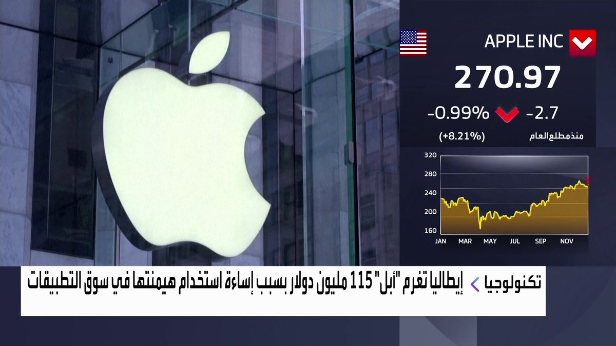 إيطاليا تغرم "أبل" 115 مليون دولار بسبب إساءة استخدام هيمنتها في سوق التطبيقات افتتاح الأسواق _Business 