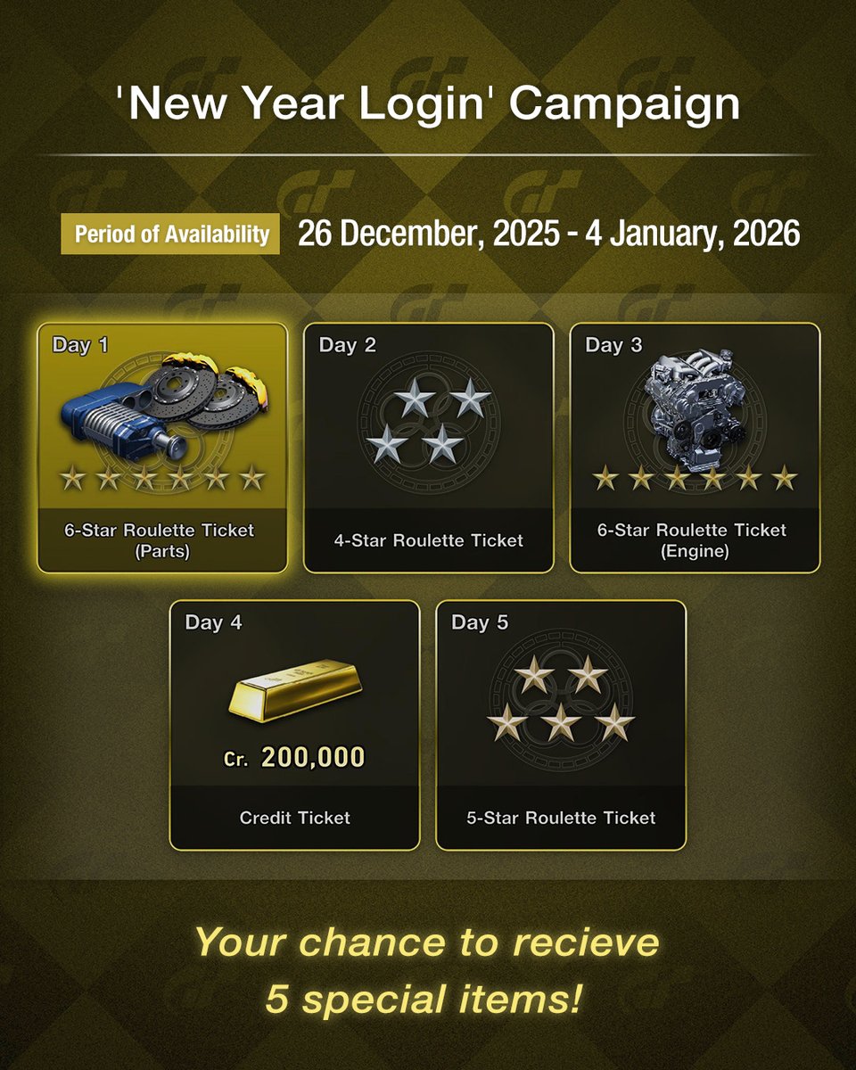 The New Year Login Campaign is here!
Receive rewards by playing Gran Turismo 7!

Receive 5 in-game rewards by logging in on 5 days during the campaign period.

Period: 26 Dec - 4 Jan

Get a racing start on the new year with GT7!🎁
#GT7 #GranTurismo