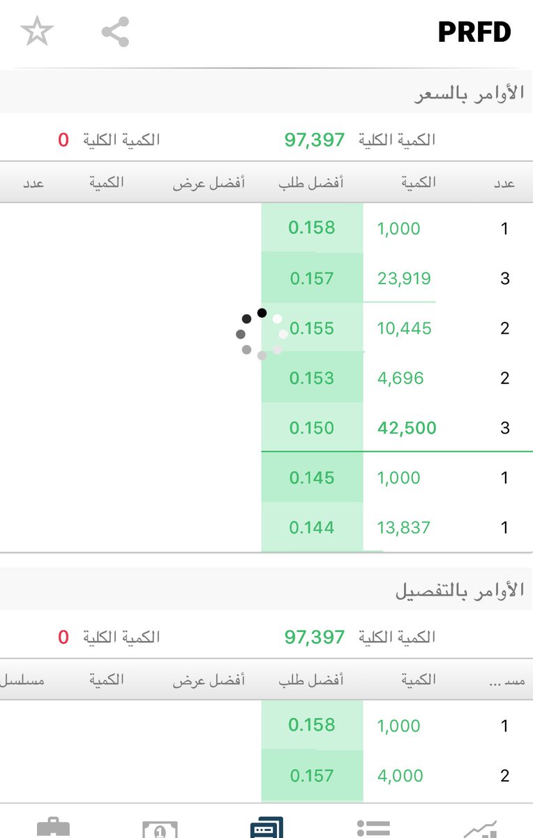 mhmdalhrasy3's tweet image. #صندوق_اللؤلؤة_العقاري #PRFD 

✅ يحقق اليوم أعلى سعر سنوي جديد (٥٢ اسبوع) ١٦٠ بيسة. 
مع توقف عروض البيع حالياً. 
#بورصة_مسقط
