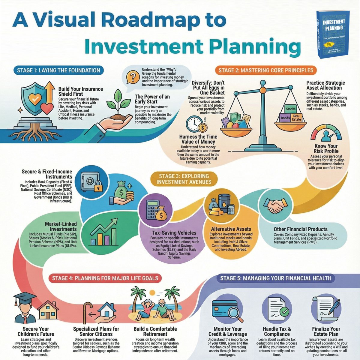 BuzzingstockH's tweet image. Smart investing starts with a plan🧭📊

From building a safety net to goal-based investing, a clear roadmap makes all the difference.

Infographic Source: “Investment Planning”📘 by Ankit Gala &amp;amp; Khushboo Gala

#InvestmentPlanning #PersonalFinance #WealthBuilding