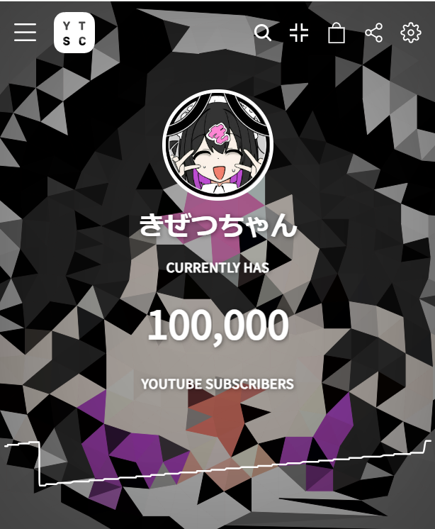 チャンネル登録者数10万人おめでとうございます👏👏👏これからもきぜつ