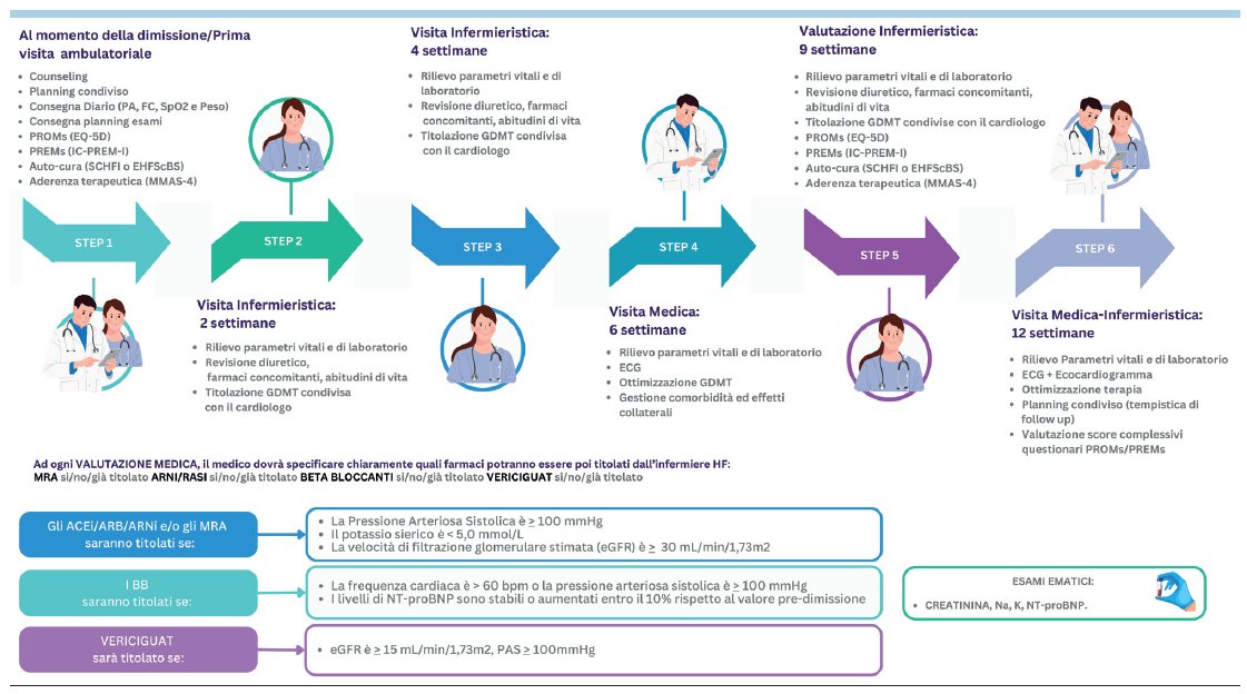 Giornale Italiano di Cardiologia tweet media