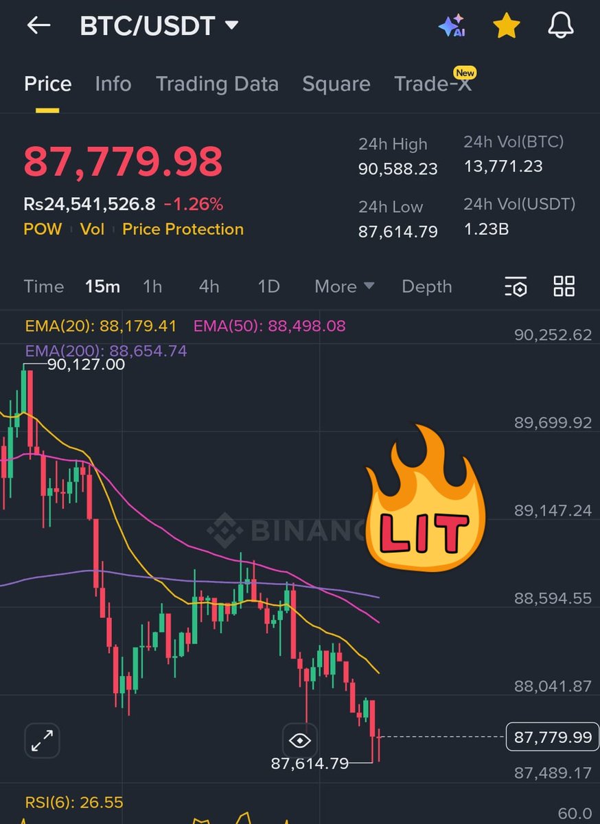 PandaProTraders (@panda_protrade1) / Highlights / X