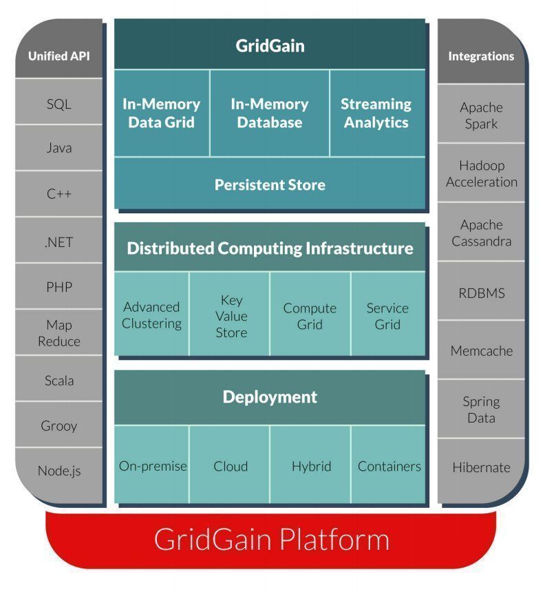gp_pulipaka's tweet image. GridGain! #InMemoryComputing Platform! @gridgain #BigData #Analytics #DataScience #AI #MachineLearning #IoT #IIoT #PyTorch #Python #RStats #TensorFlow #CloudComputing #Serverless #DataScientist #Linux #Programming #Coding #100DaysofCode  
geni.us/Gridgain-Platf…