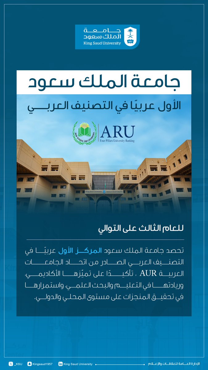 للعام الثالث على التوالي ..

#جامعة_الملك_سعود تحصد المركز الأول عربيًا في التصنيف العربي الصادر من اتحاد الجامعات العربية AUR، تأكيدًا على تميّزها الأكاديمي، وريادتها في التعليم والبحث العلمي، واستمرارها في تحقيق المنجزات على مستوى المحلي والدولي.

auranking.aaru.edu.jo