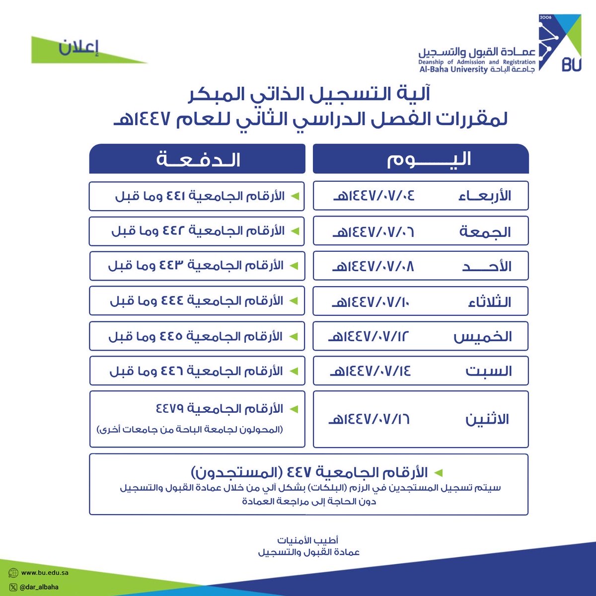 BahaUniversity's tweet photo. #اعلان| 

آلية تسجيل مقررات الفصل الدراسي الثاني للعام الجامعي ١٤٤٧ هـ. 

#جامعة_الباحة | #عمادة_القبول_والتسجيل https://t.co/uNWqtF4txQ