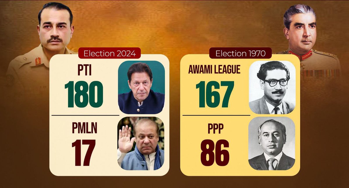 InsidePakistanX's tweet image. ایک ہزار ترامیم بھی لے کر آ جائیں لیکن اس حقیقت کو کبھی بدل نہیں سکیں گے کہ آٹھ فروری کو پاکستان کی عوام کا مینڈیٹ چوری ہوا ہے۔

#KSAhonoursFieldMarshal
#Field_Marshal
#مجلس_اتحادامت_اجتماع
#اونرشپ_آرڈیننس_پر_عدالتی_وار
#بہادر_بلوچ_بچے
#سٹریٹ_موومنٹ_کی_تیاری_پکڑیں