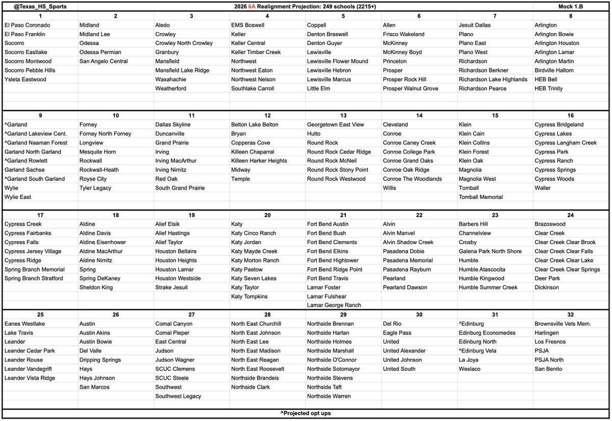 Texas HS Sports tweet media