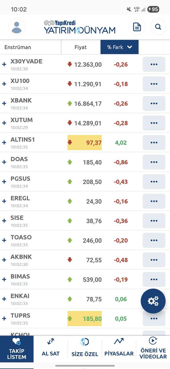 Böyle bir sermaye piyasası olamaz. Her gün vurulmaz br arkadaş. Allah belanızı versin. #Bofa #Borsa #Borsaistanbul