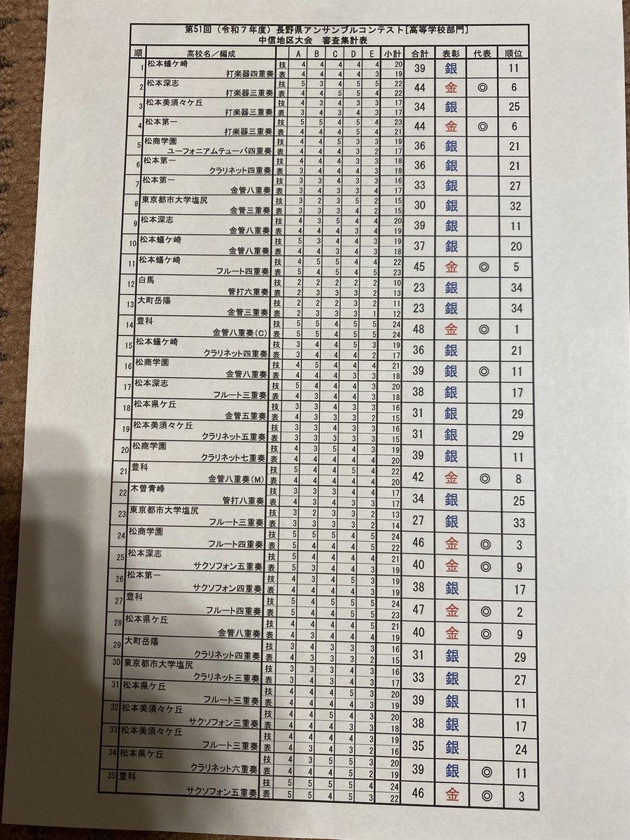 長野県高等学校文化連盟吹奏楽専門部公式X (@NKBwo) / Posts / X