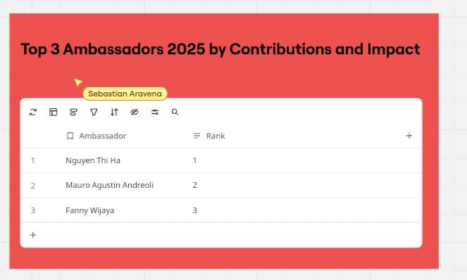 ハー Ha Nguyen tweet media