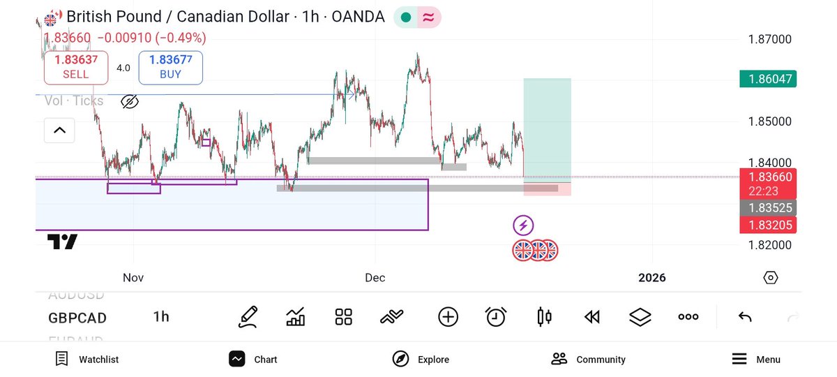 keshfinance's tweet photo. Who's ready to lock in with me next year?
#trading #disciplinedtrader #profitable https://t.co/FRR5V0OhGZ