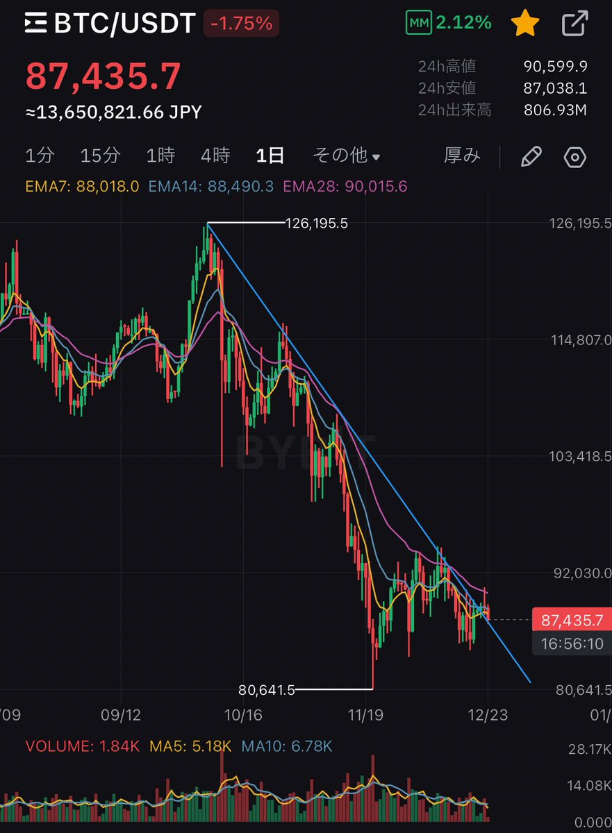 ナギサ@受験サポート記録 (@eliasndhlovu73) / Posts / X