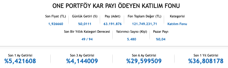 Piyasa düşerken, sen pozitif kalmayı nasıl başarabiliyorsun <a href="/fbcfon/">One Portföy Kâr Payı Ödeyen Katılım Fonu</a> bir anlatsana ya🧿

#KatılımEndeksi yatırımcıları için, 2026'nın en büyük kazanımı bence #FBC fonu oldu. 

İlk kez; kendi kendini arındıran, sadece hassas olan ve şüphesiz şirketlere yatırım yapan bu fon, aynı