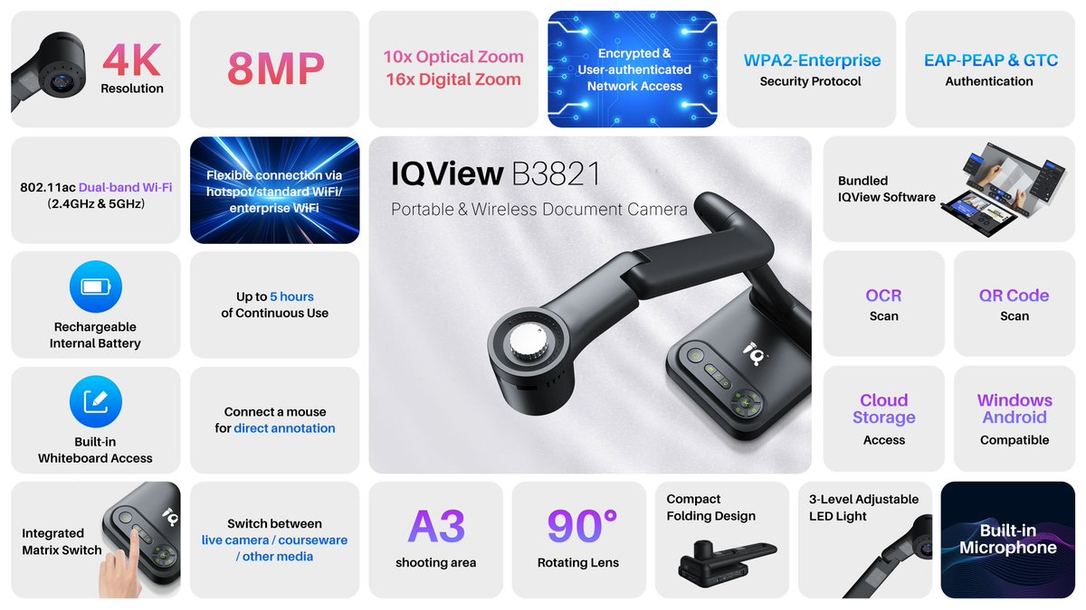 IQBoard_EdTech's tweet photo. 📸 Not just a document camera.
It’s a classroom upgrade.
✨ Wireless
🎯 4K clarity
🔍 10x optical zoom
Teach anywhere. Show everything.
Students lean in — lessons stand out.
Meet IQView B3821.
#EdTech #TeachSmarter #WirelessClassroom #IQViewB3821 https://t.co/crgvzvIiZK