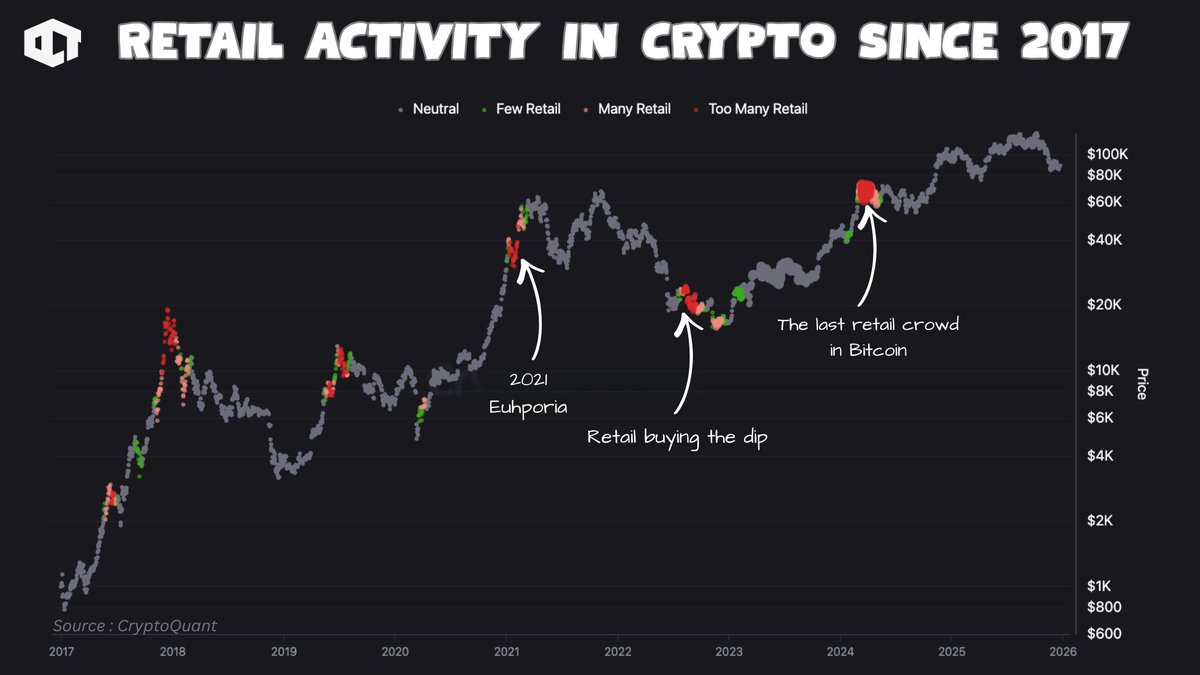 YOUR FRUSTRATION IS JUSTIFIED 😠 > Gold hitting ATHs > Silver hitting ATHs  > Stocks hitting ATHs > Bitcoin in correction > Altseason is no where  Retail is not looking at crypto