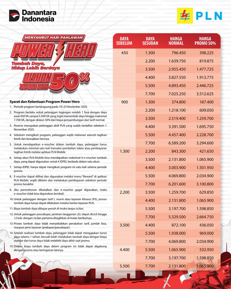 99rinrind's tweet photo. Dalam semangat memperingati Hari Pahlawan, PLN mengajak kamu jadi #PowerHero.  Sekarang saatnya tambah daya dengan promo spesial Diskon 50% Tambah Daya Listrik.  #PowerHeroPLN #TambahDayaLebihBerdaya #PLNMobileSemuaMakinMudah #HariPahlawan2025 #NyalakanSemangatPahlawan https://t.co/OWROBhn323