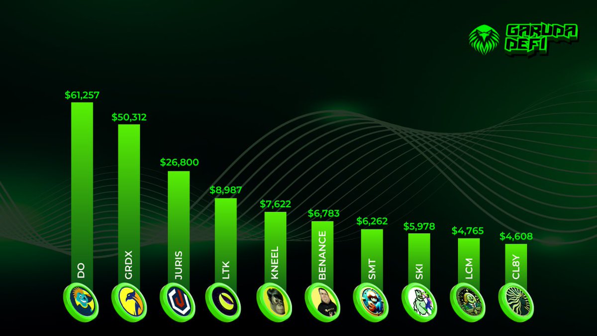 Garuda DeFi tweet media